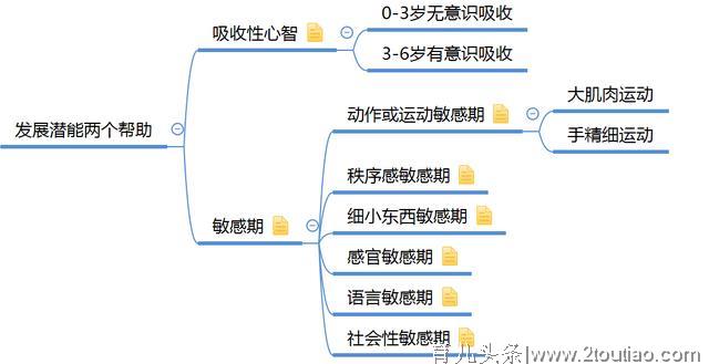 关于早教的那些事，不盲目跟风，选择适合孩子的才是最好的