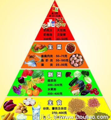 你家小孩饮食要特别注意五事项，附带营养搭配的10条法则