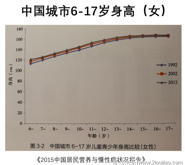 儿童饮食指南 | 我们该给孩子吃什么？