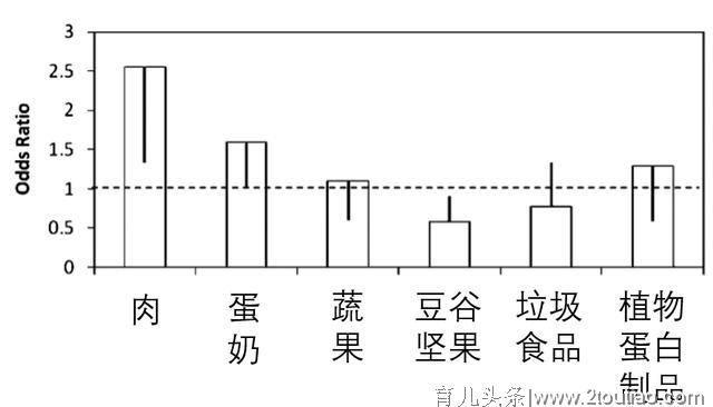 儿童饮食指南 | 我们该给孩子吃什么？