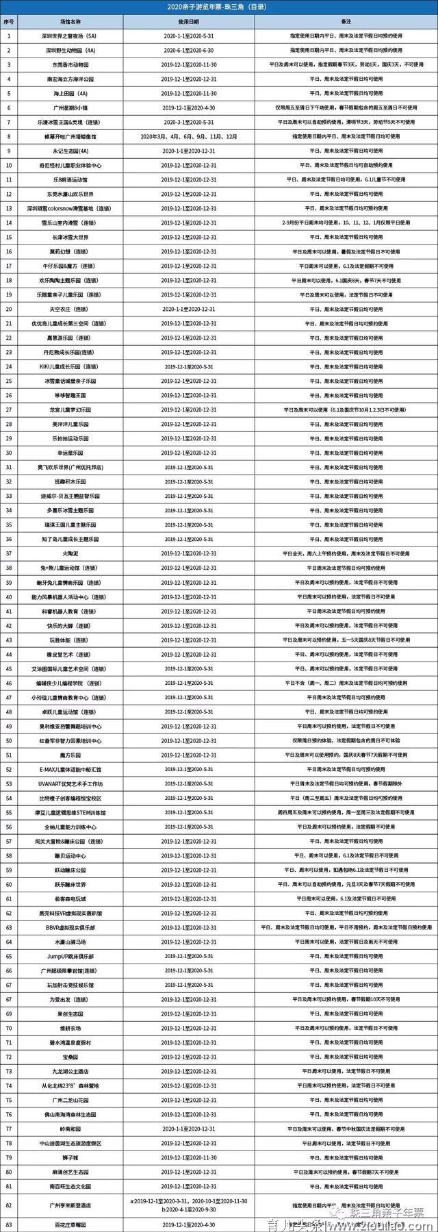 广东亲子游必备宝典！一卡通玩广东80+优质亲子景区，溜娃很简单