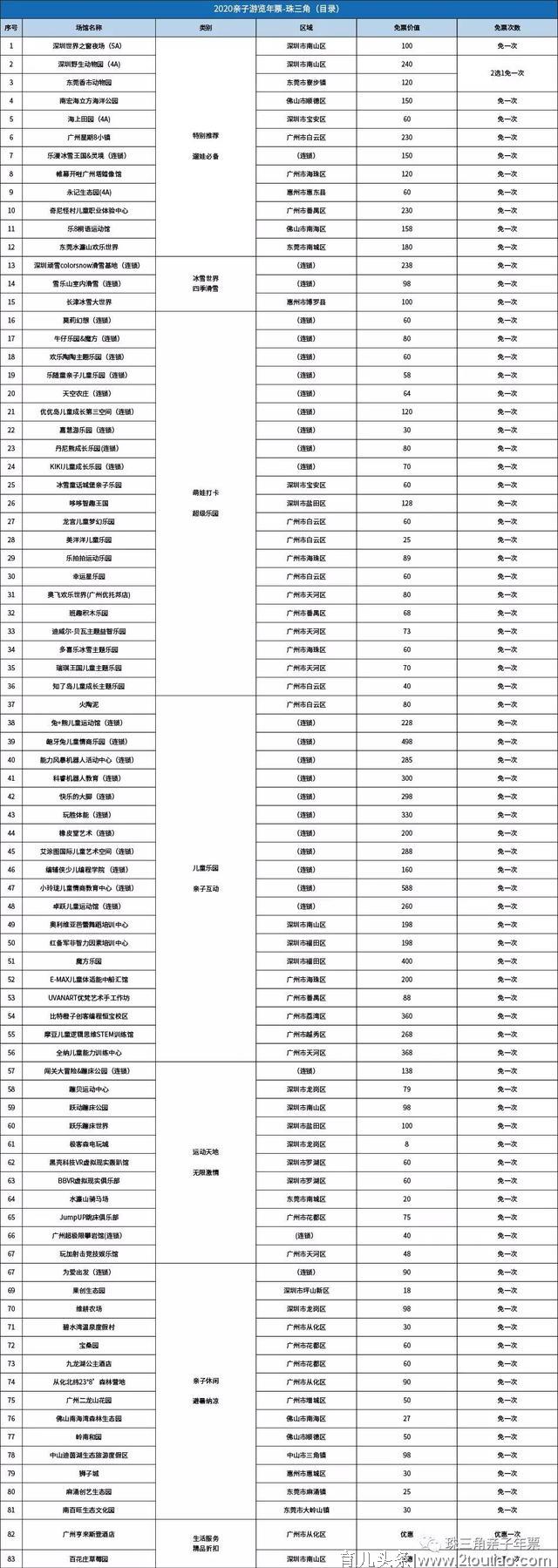 广东亲子游必备宝典！一卡通玩广东80+优质亲子景区，溜娃很简单