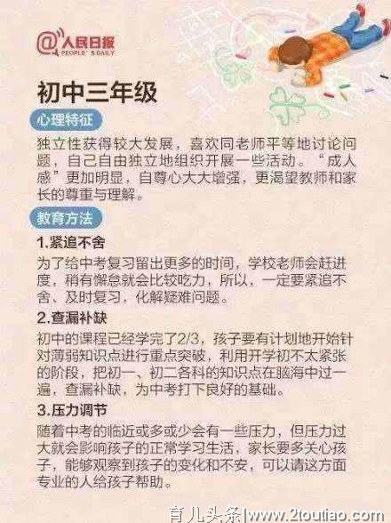 人民日报总结各个学龄段孩子的心理特征和教育方法，家长了解一下