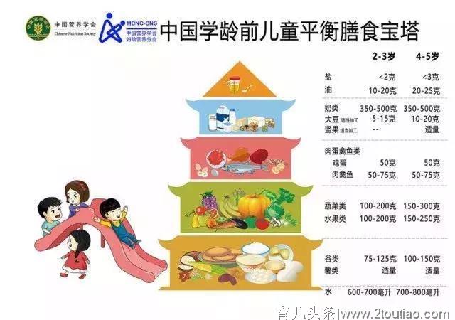 一看就懂，太有用了！一份学龄前儿童饮食指南