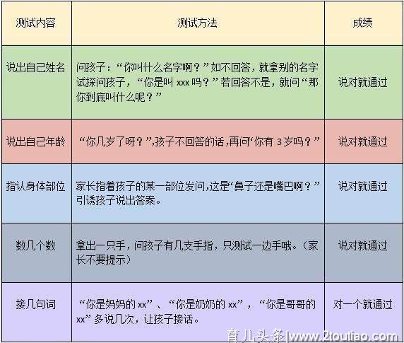 想知道宝宝智商多高？这份智商测试表马上告诉你，3-12岁都能测！