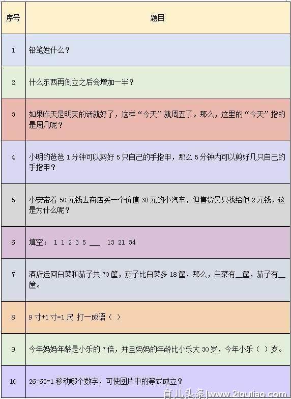 想知道宝宝智商多高？这份智商测试表马上告诉你，3-12岁都能测！