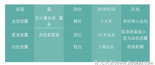 吐血整理：产后24小时黄金护理时期，千万不要错过！！！