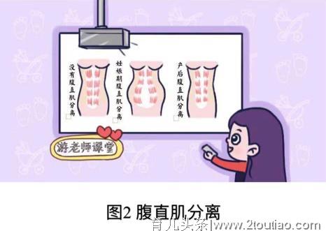 产后女性如何快速恢复“小蛮腰”？