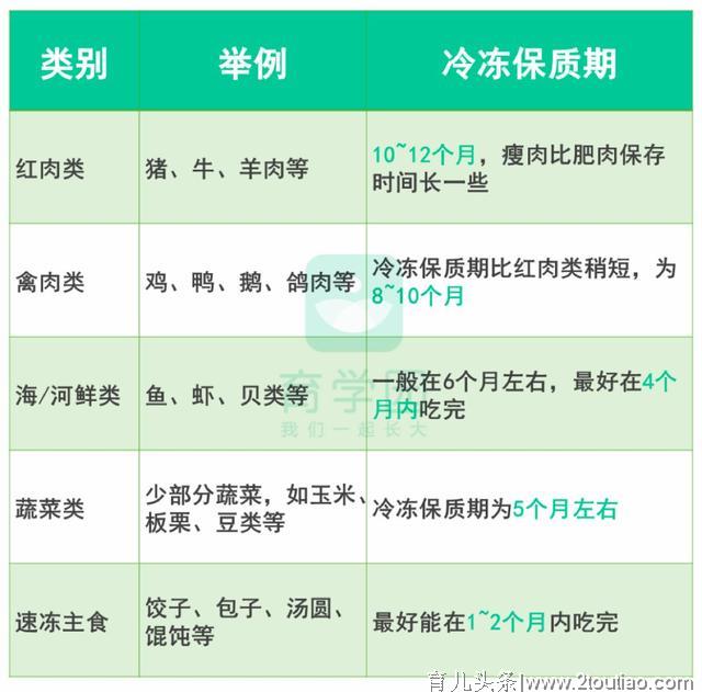 儿童饮食“黑名单”！这6种食物，宁愿饿着都别给娃吃