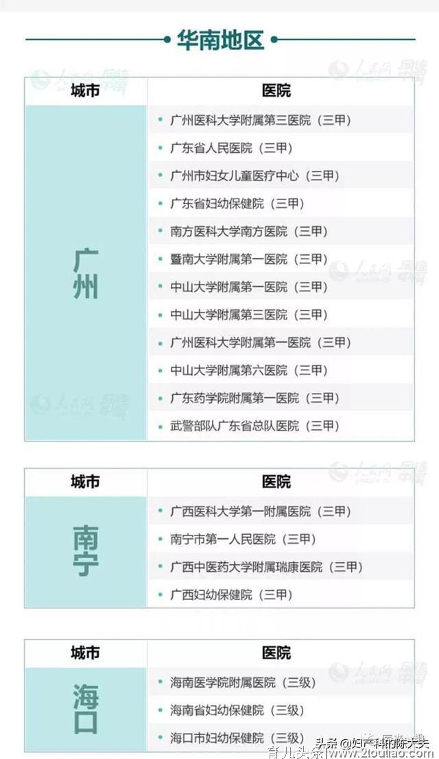 助力无痛分娩——一个关于无痛分娩的科普，附开展医院名录