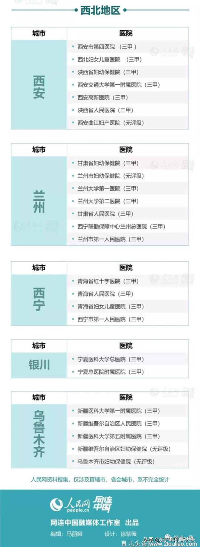 助力无痛分娩——一个关于无痛分娩的科普，附开展医院名录