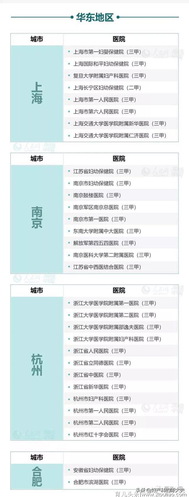 助力无痛分娩——一个关于无痛分娩的科普，附开展医院名录