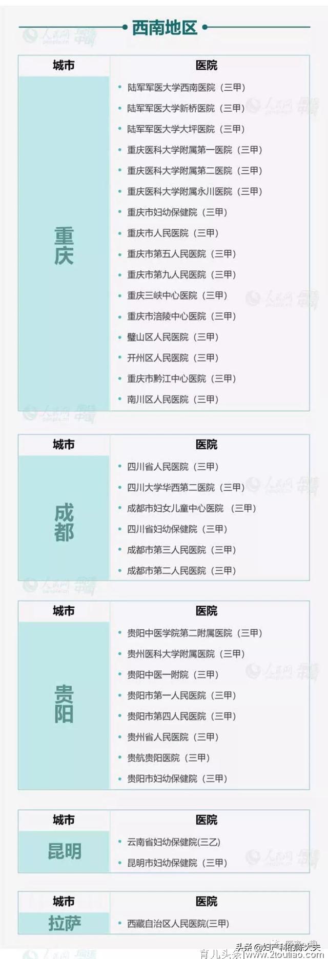 助力无痛分娩——一个关于无痛分娩的科普，附开展医院名录