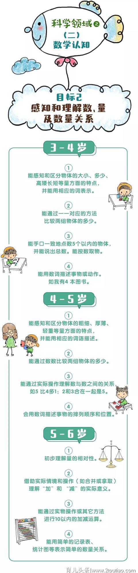 【幼儿教育】漫画版《3-6岁儿童学习与发展指南》