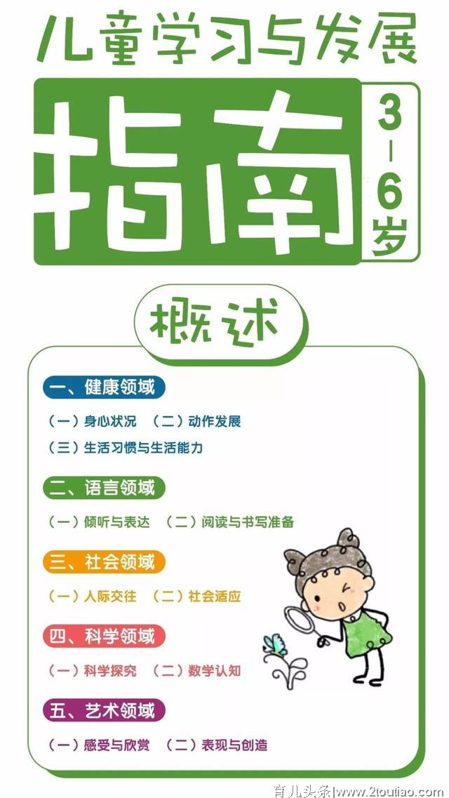 【幼儿教育】漫画版《3-6岁儿童学习与发展指南》