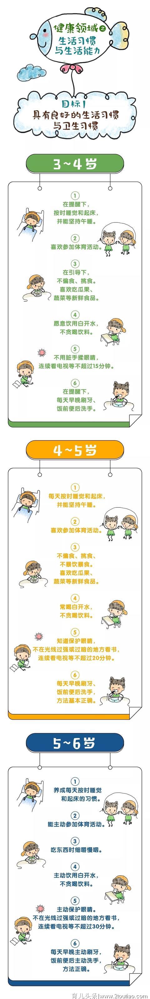 【幼儿教育】漫画版《3-6岁儿童学习与发展指南》