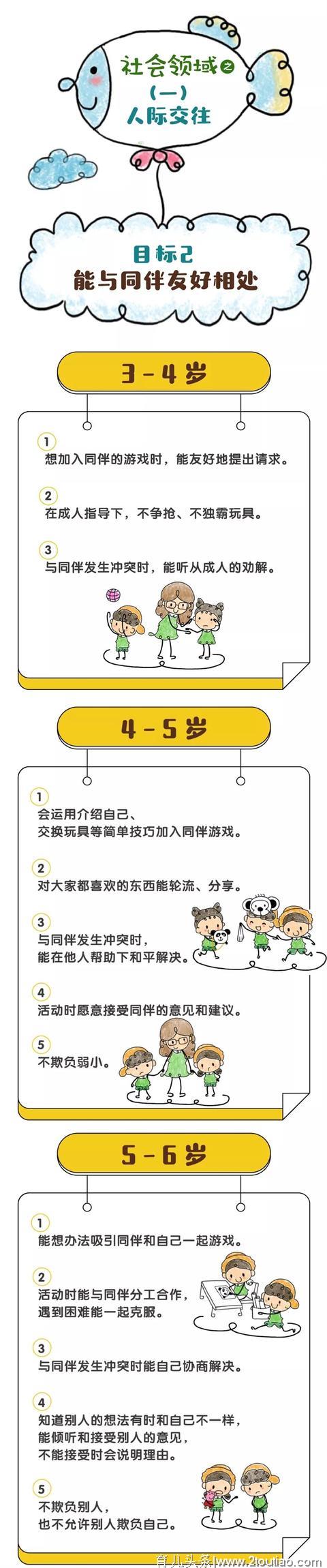 【幼儿教育】漫画版《3-6岁儿童学习与发展指南》