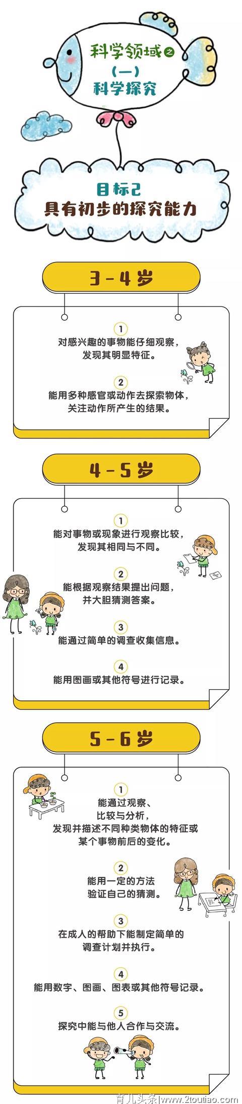 【幼儿教育】漫画版《3-6岁儿童学习与发展指南》