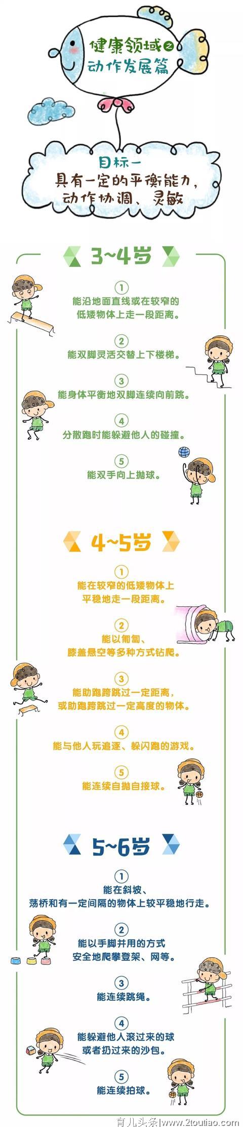 【幼儿教育】漫画版《3-6岁儿童学习与发展指南》