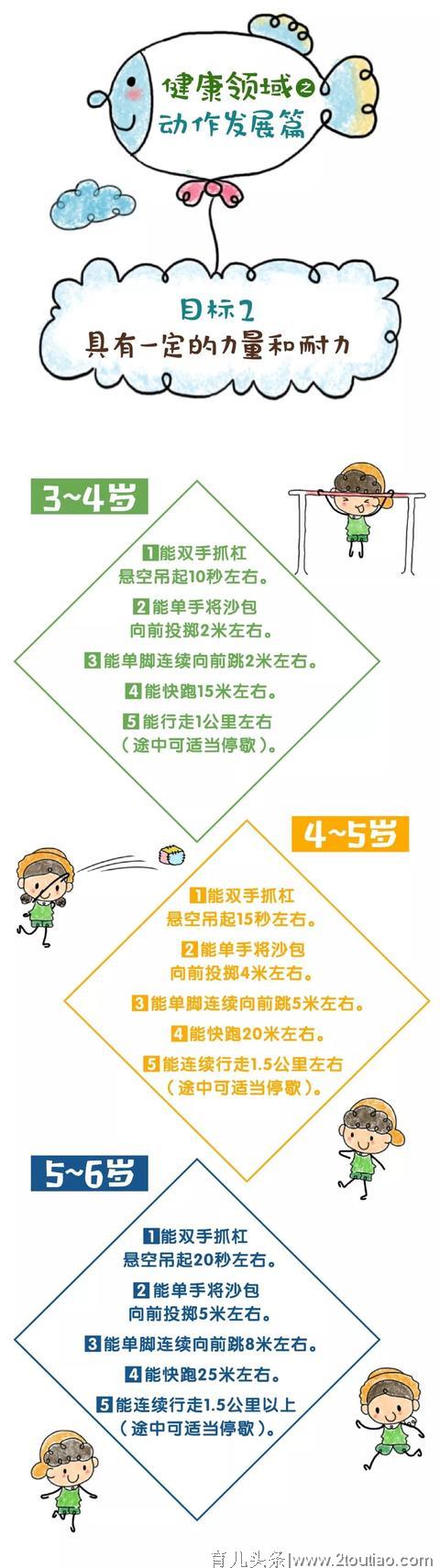 【幼儿教育】漫画版《3-6岁儿童学习与发展指南》