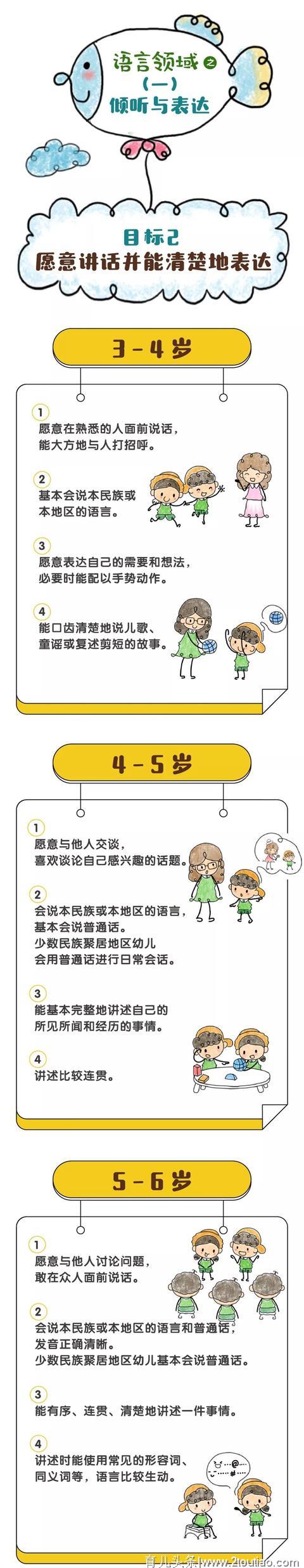 【幼儿教育】漫画版《3-6岁儿童学习与发展指南》