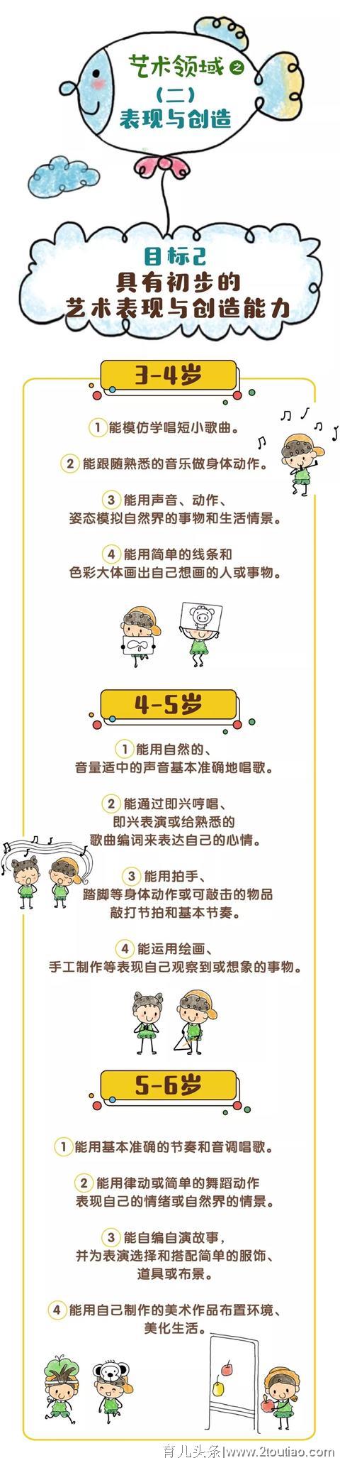 【幼儿教育】漫画版《3-6岁儿童学习与发展指南》