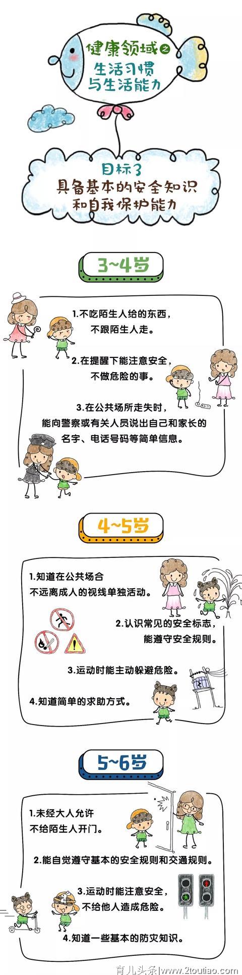 【幼儿教育】漫画版《3-6岁儿童学习与发展指南》