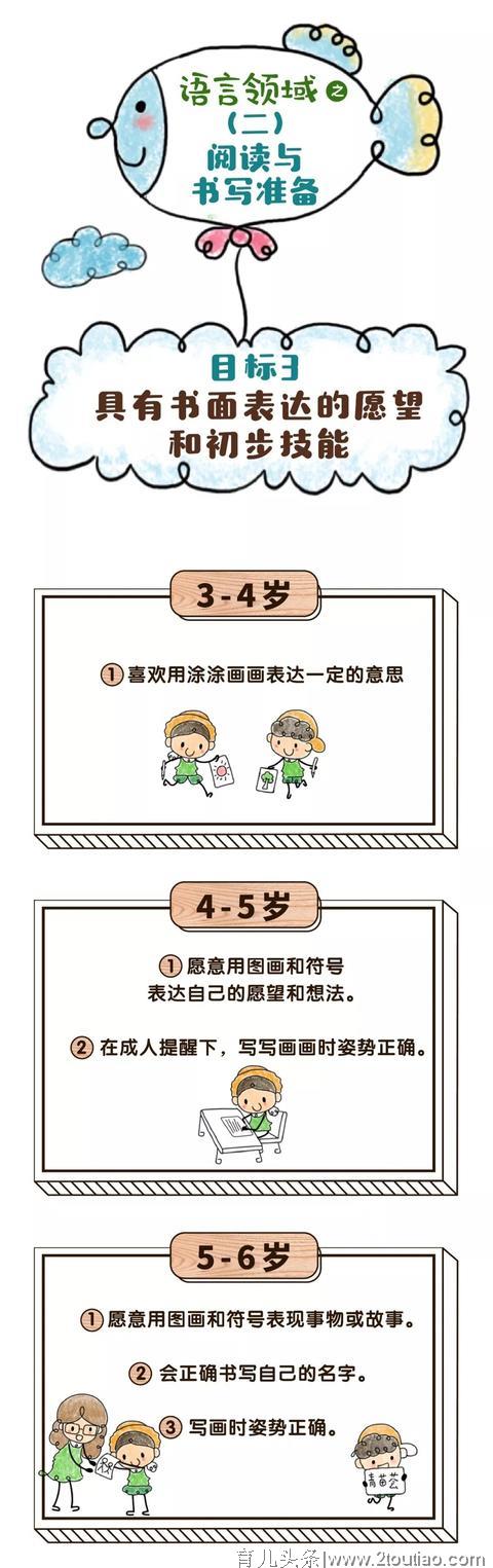 【幼儿教育】漫画版《3-6岁儿童学习与发展指南》