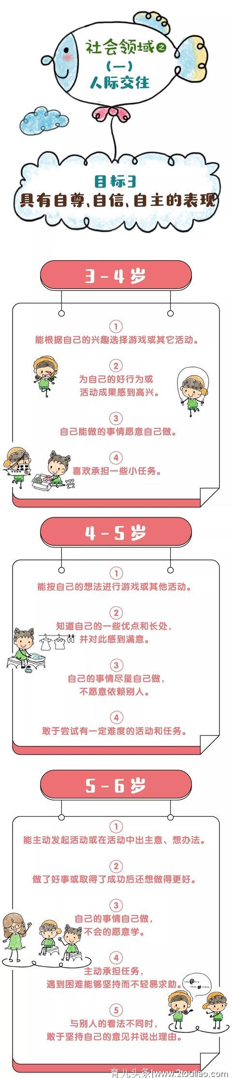 【幼儿教育】漫画版《3-6岁儿童学习与发展指南》