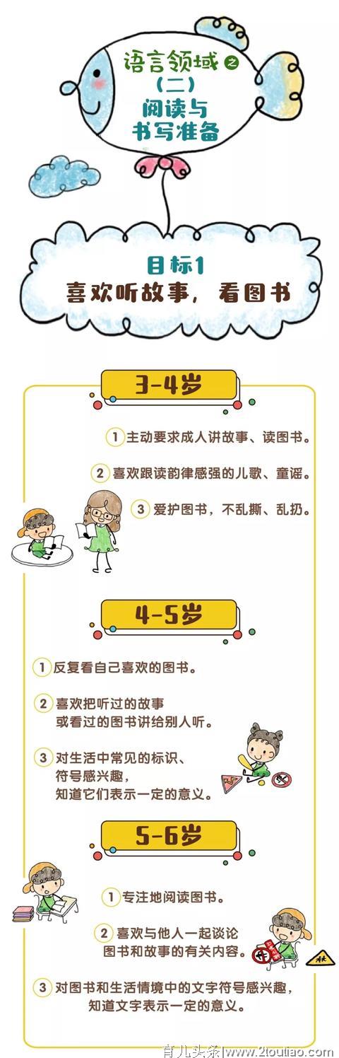 【幼儿教育】漫画版《3-6岁儿童学习与发展指南》