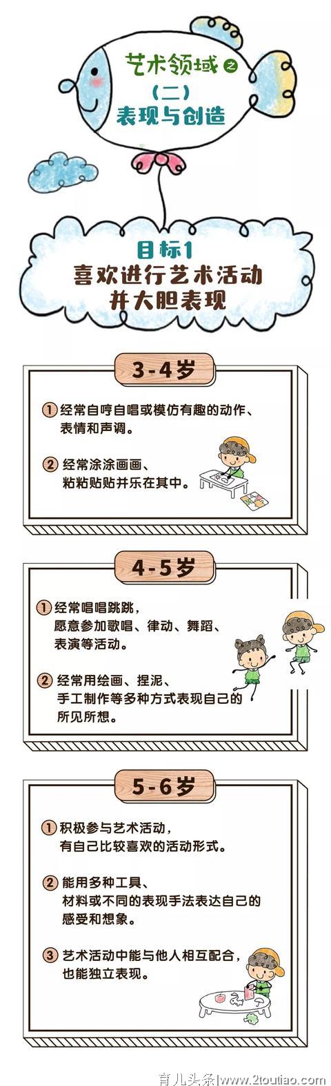 【幼儿教育】漫画版《3-6岁儿童学习与发展指南》