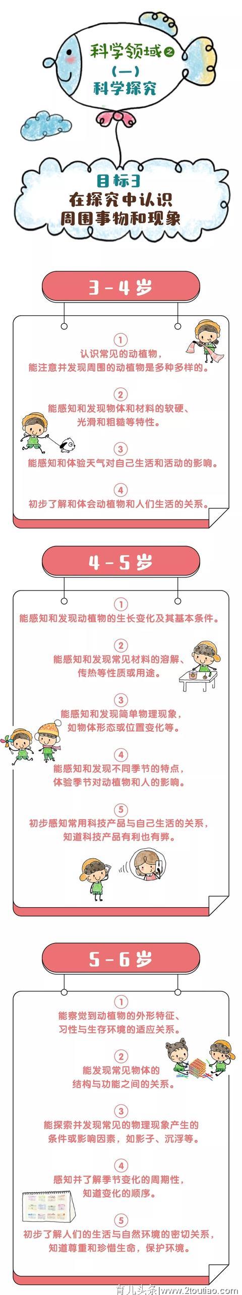 【幼儿教育】漫画版《3-6岁儿童学习与发展指南》