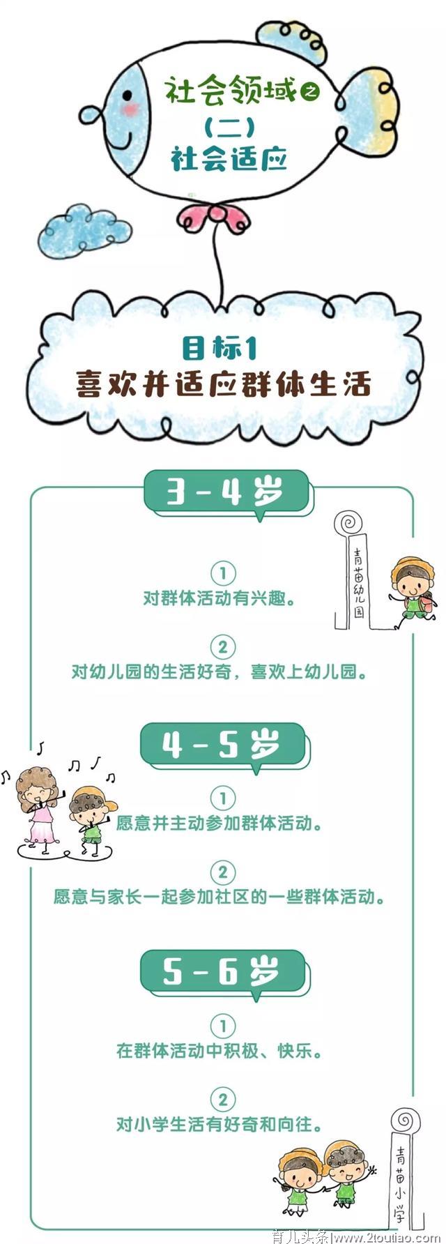 【幼儿教育】漫画版《3-6岁儿童学习与发展指南》