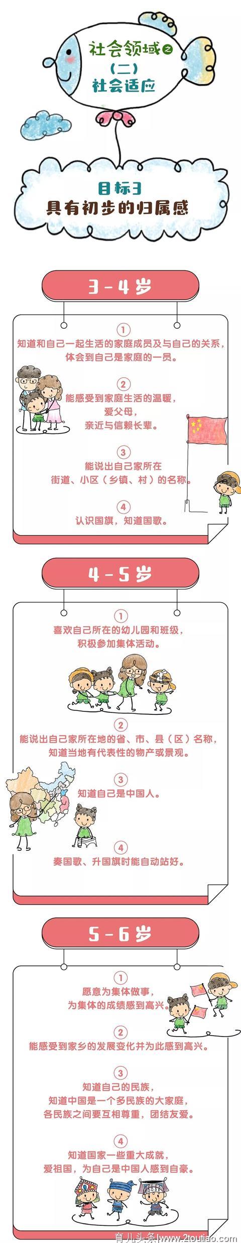 【幼儿教育】漫画版《3-6岁儿童学习与发展指南》