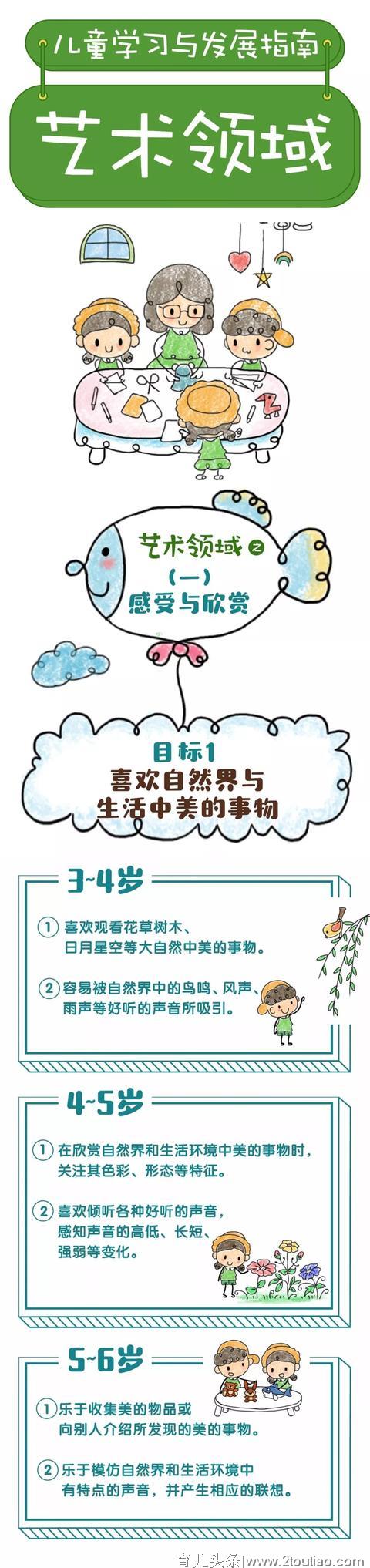 【幼儿教育】漫画版《3-6岁儿童学习与发展指南》