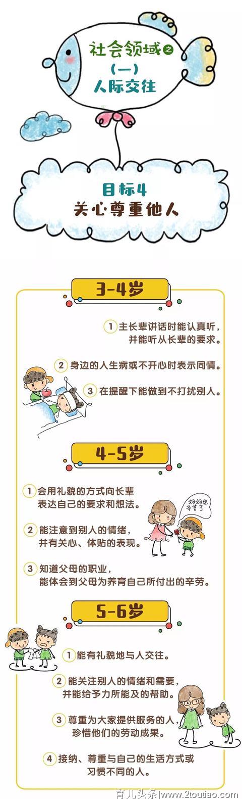 【幼儿教育】漫画版《3-6岁儿童学习与发展指南》