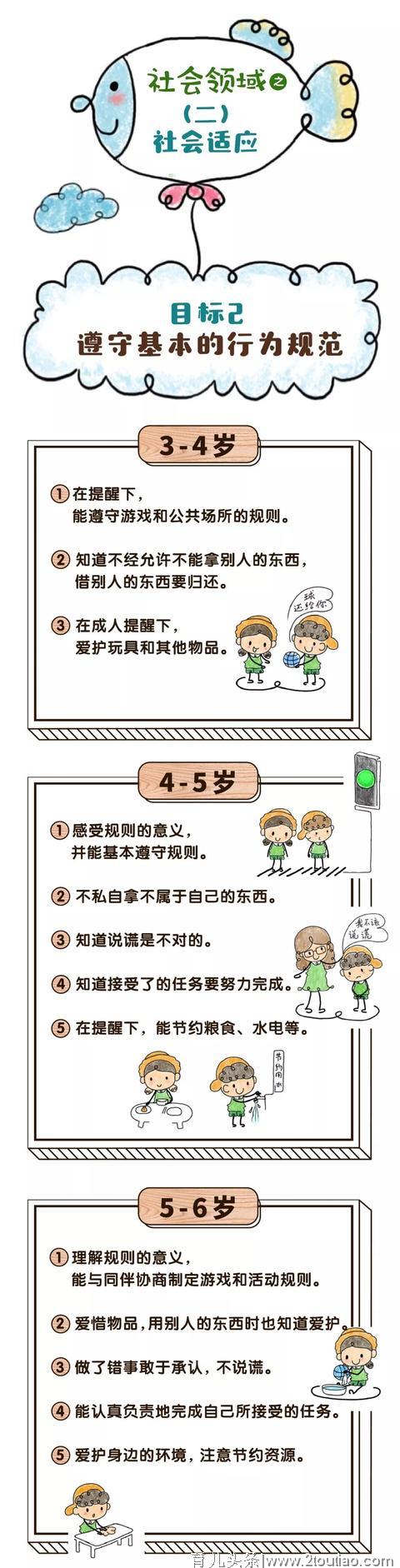 【幼儿教育】漫画版《3-6岁儿童学习与发展指南》