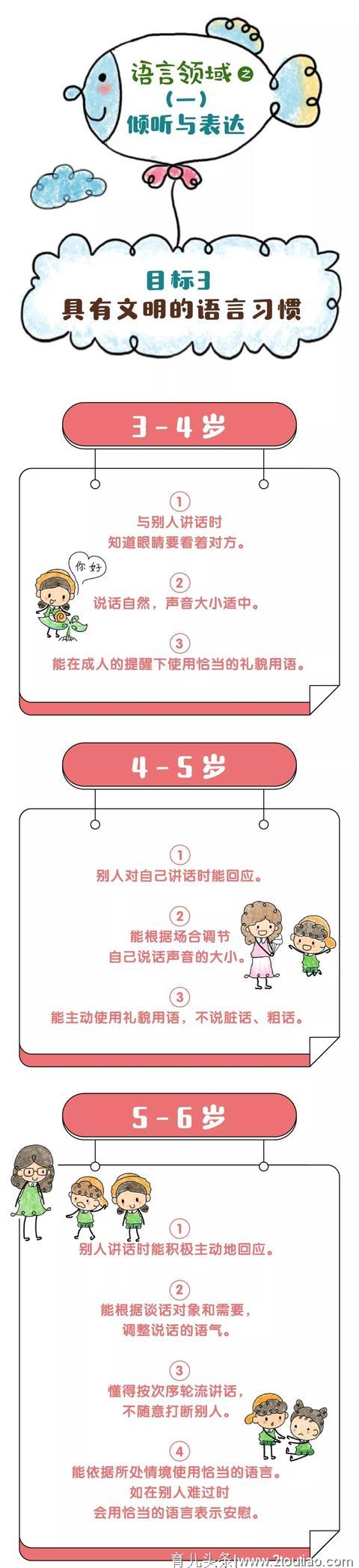 【幼儿教育】漫画版《3-6岁儿童学习与发展指南》