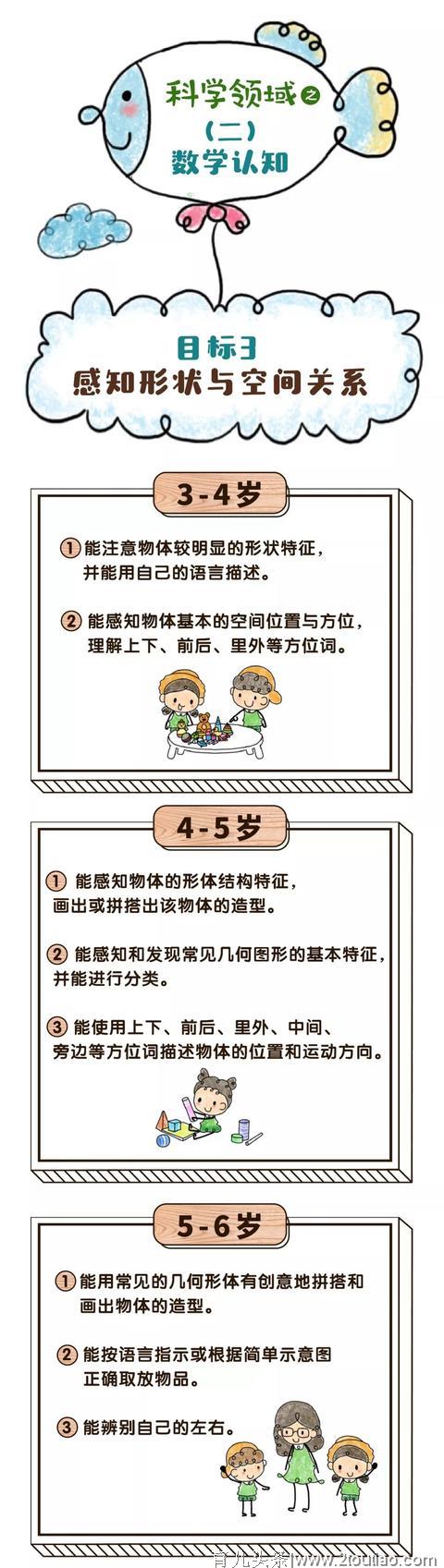 【幼儿教育】漫画版《3-6岁儿童学习与发展指南》