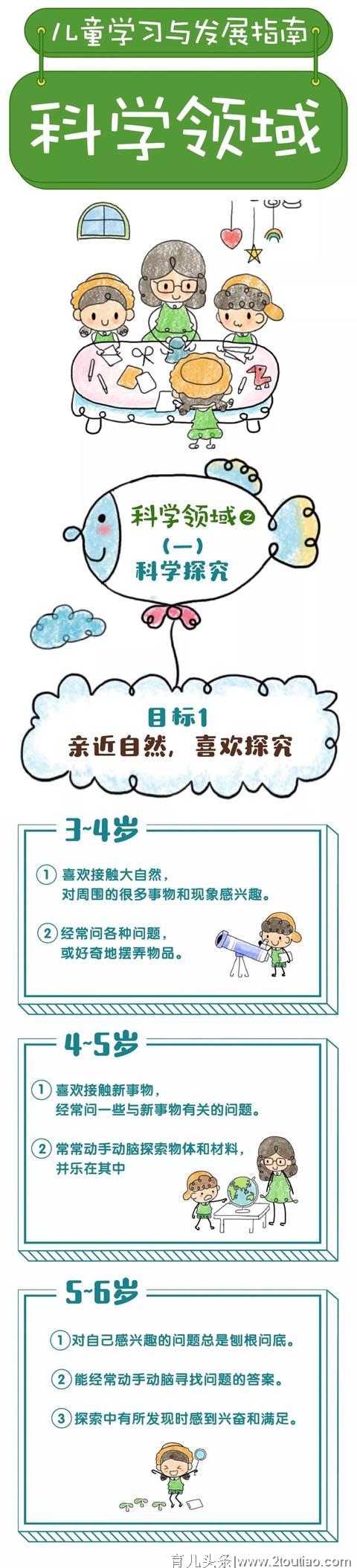 【幼儿教育】漫画版《3-6岁儿童学习与发展指南》