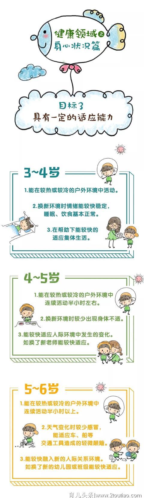 【幼儿教育】漫画版《3-6岁儿童学习与发展指南》