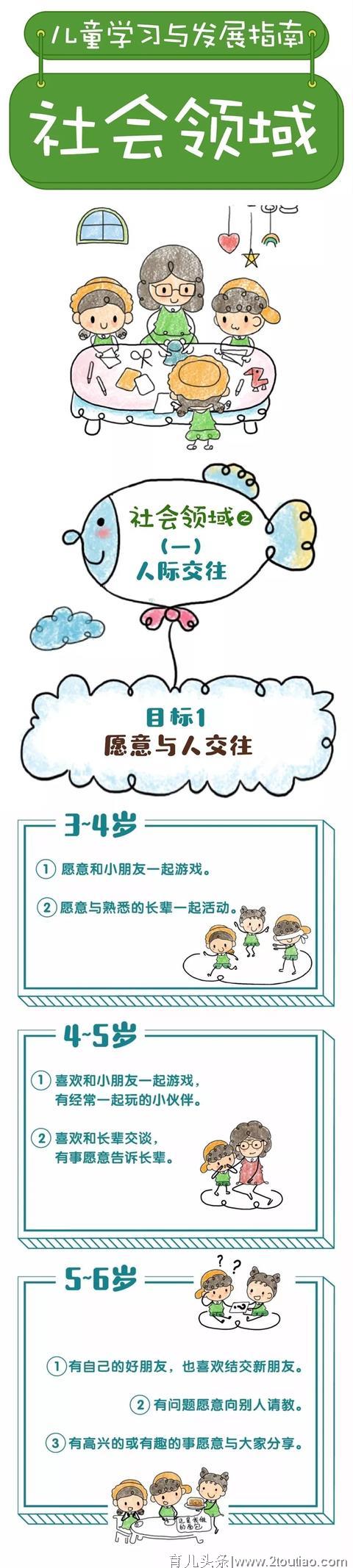 【幼儿教育】漫画版《3-6岁儿童学习与发展指南》