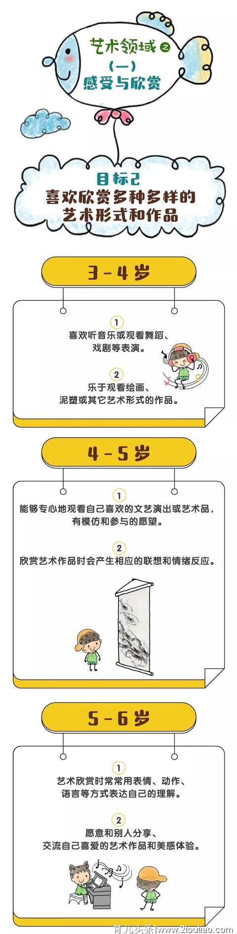 【幼儿教育】漫画版《3-6岁儿童学习与发展指南》