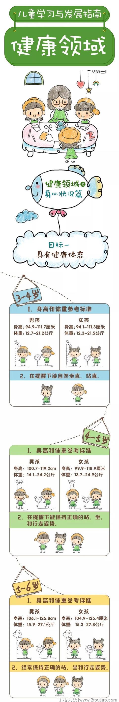 【幼儿教育】漫画版《3-6岁儿童学习与发展指南》