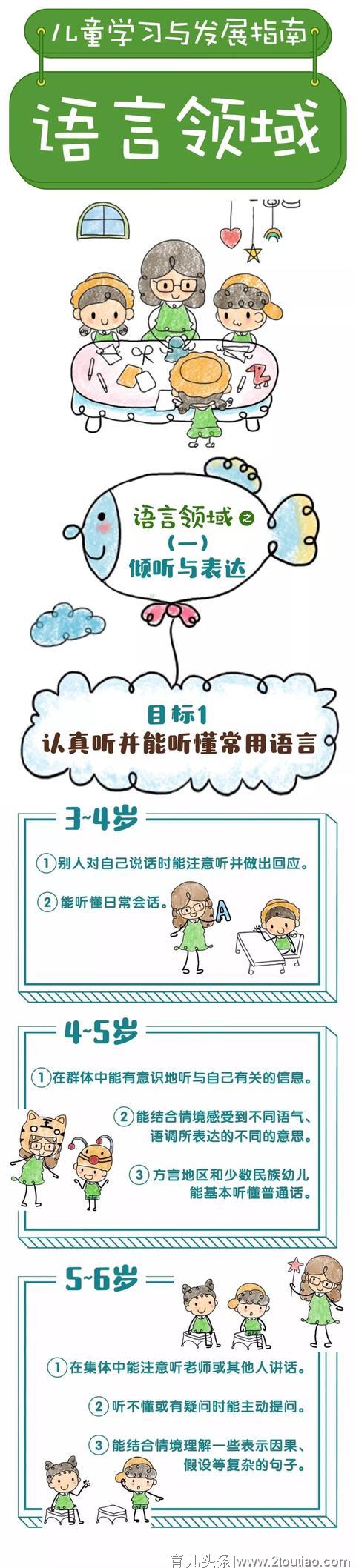 【幼儿教育】漫画版《3-6岁儿童学习与发展指南》