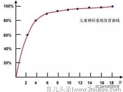 幼儿启蒙，从识字开始！