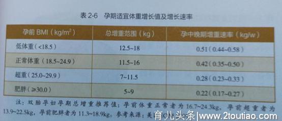 孕妈体重超标，3种办法让你摆脱孕期高体重带来的危害