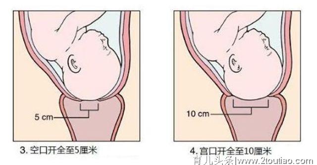 想要顺利生下宝宝，这五个分娩知识孕妈要了解，建议孕妈都看看！