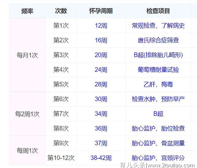 准妈妈的幸福历程：怀孕中每个月的注意事项，准妈妈们参考一下吧