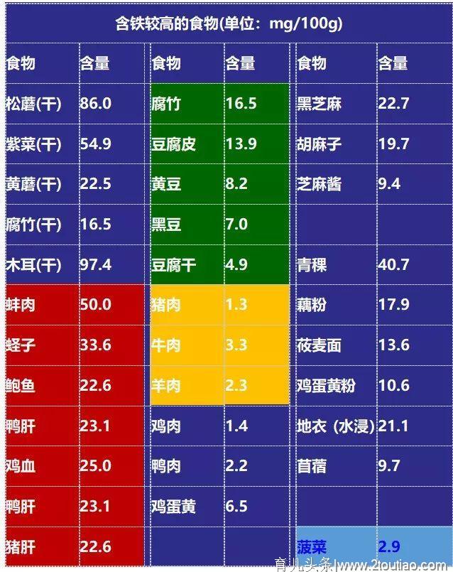 建档抽了我10多管血，孕期检查铁蛋白有必要吗？